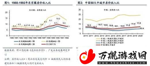 日本一线和三线城市功能之比较与解析以及对发展的影响探讨