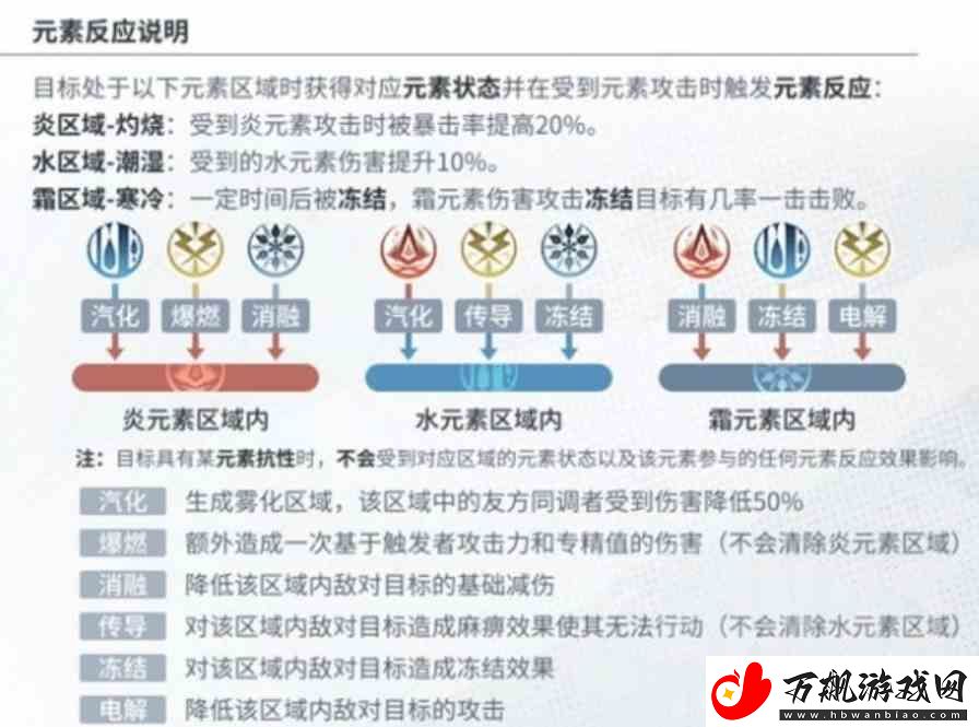 白荆回廊不同元素玩法推荐