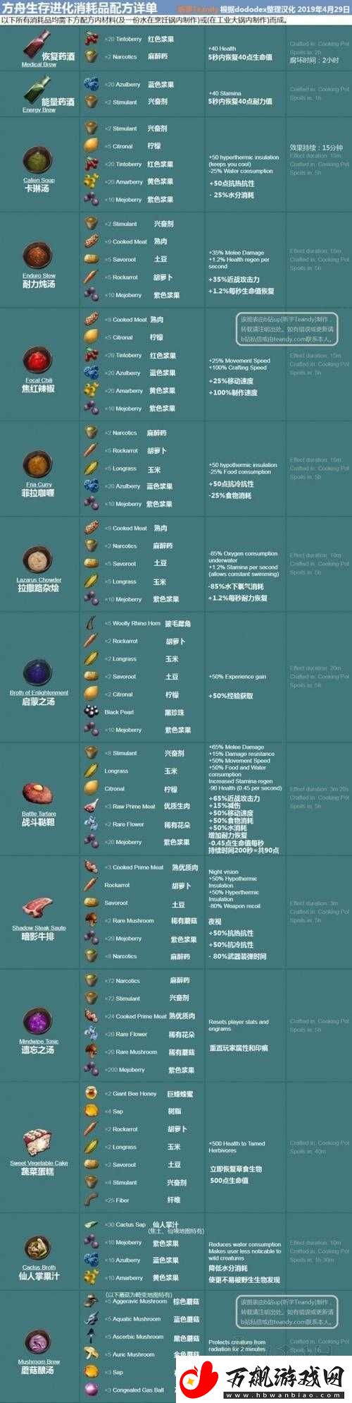 方舟生存进化游戏代码使用方法全面解析-输入位置与操作步骤指南