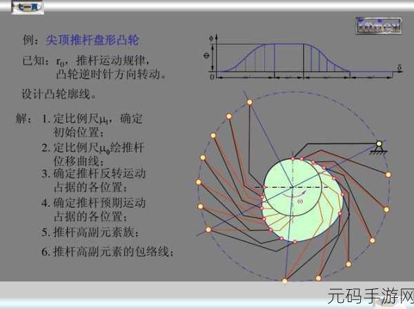 凸轮场景自由管性别，1. 颠覆传统：探索凸轮场景中的性别表现