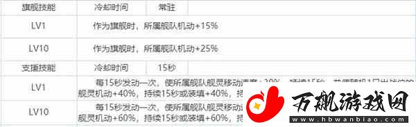 拂晓胜利之刻大淀厉不厉害