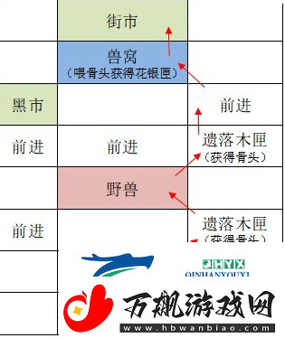 如鸢广陵据点重建路线是什么