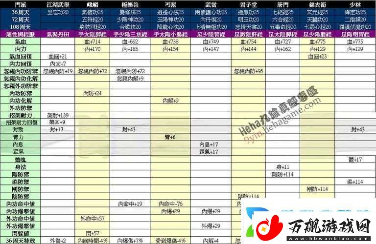 九阴真经3D玩家必看全面解析武当门派内功选择推荐