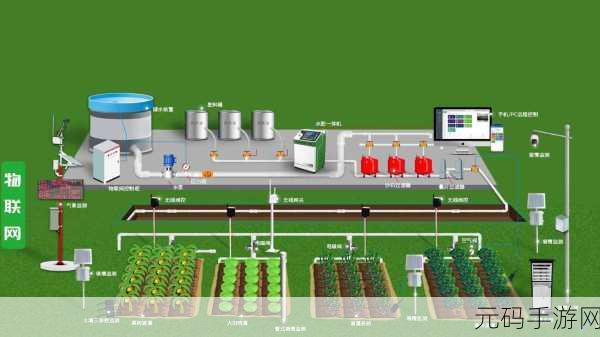 JY灌溉系统NPC，1. JY灌溉系统：智能农业的未来之路