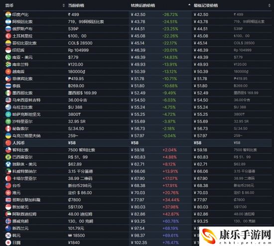 暖雪游戏价格多少 暖雪游戏价格分享