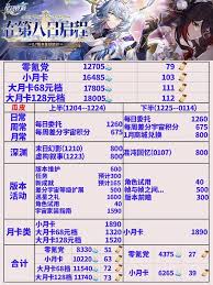 崩坏星穹铁道：2.7版本星琼获取量全面解析一览 不断尝试新的战斗方式