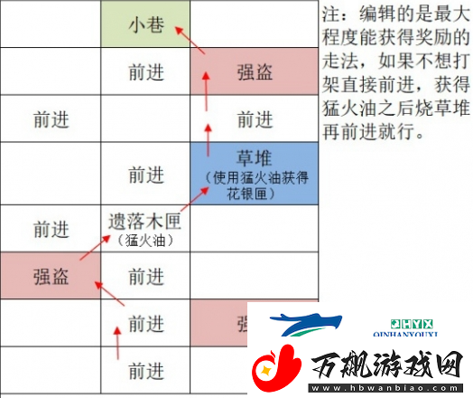 如鸢广陵据点重建路线是什么