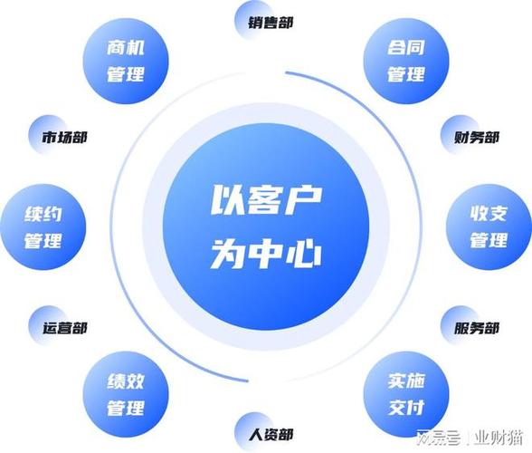 打造高效客户关系管理的必备工具：成免crm大全