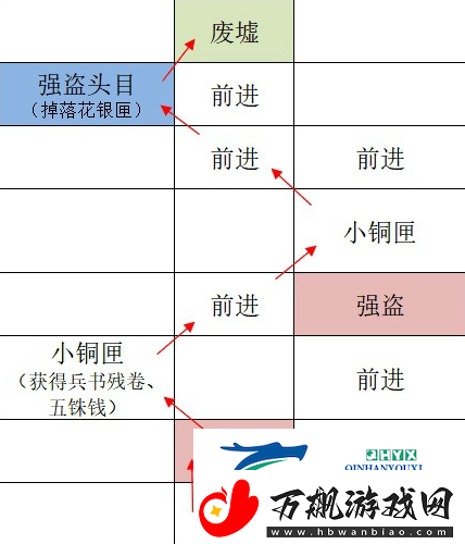 如鸢广陵据点重建路线是什么