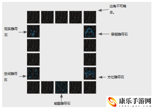 我的世界虚无世界3传送门怎么做 我的世界转送门制作方法