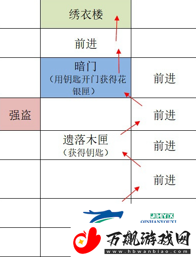 如鸢广陵据点重建路线是什么