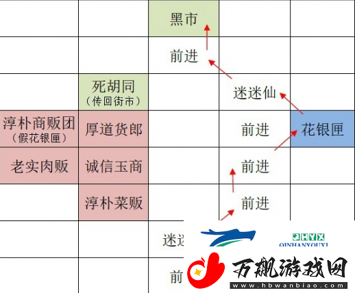 如鸢广陵据点重建路线是什么