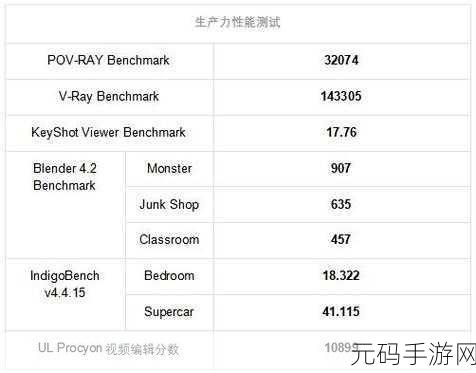 7980x和7995wx，1. 7980X与7995WX的性能对比分析