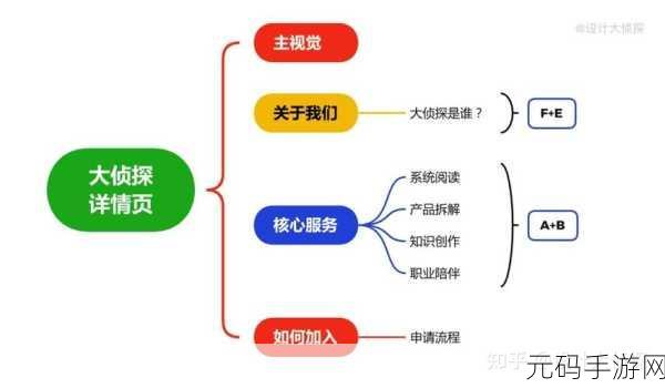 深度开发1v3，1. 深度开发：从单打独斗到团队协作的转变