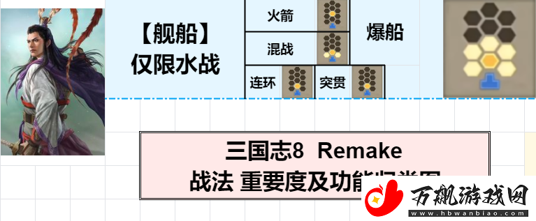 三国志8重制版战法使用选择攻略分享