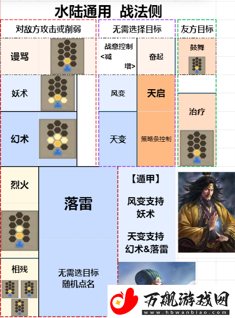 三国志8重制版战法使用选择攻略分享