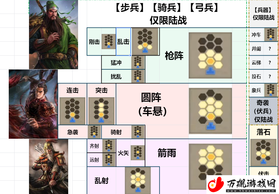 三国志8重制版战法使用选择攻略分享