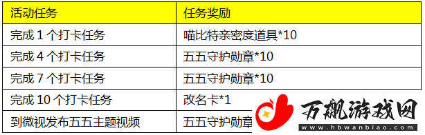 王者荣耀五五打卡游活动怎么参与