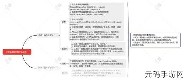 JavaScriptJava-HD有着显著的区别，1. JavaScript与Java-HD：技术差异深度解析