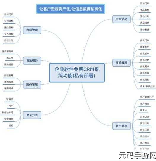 国内永久免费CRM系统，免费CRM系统助力企业数字化转型新路径