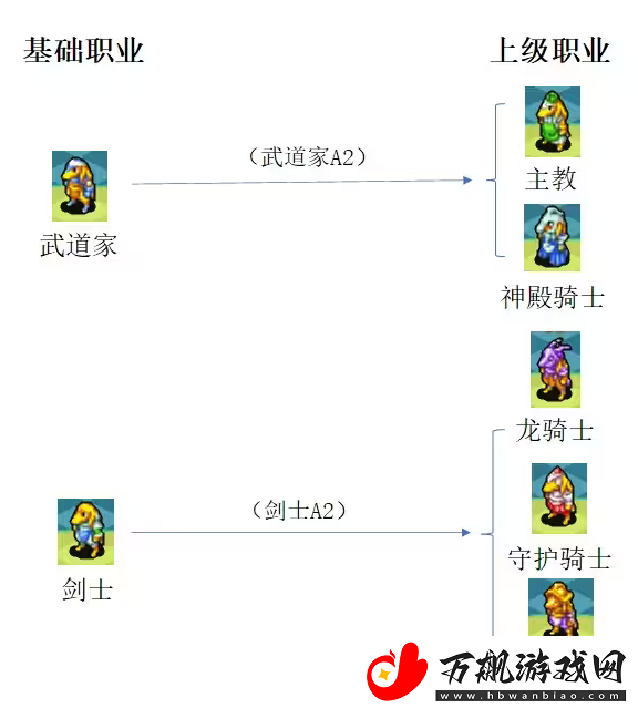 最终幻想3转什么职业好