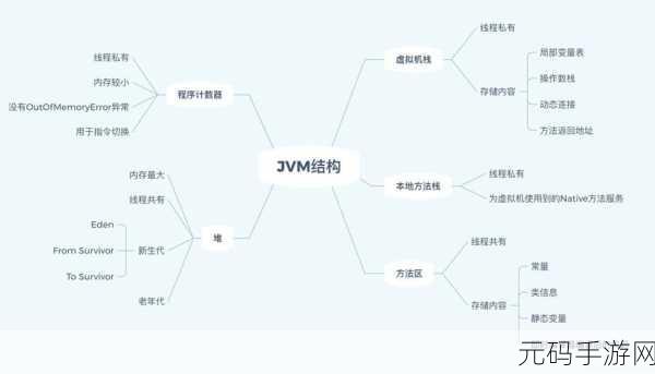 java-Xms-Xmx，Java内存管理：深入理解Xms与Xmx的配置技巧