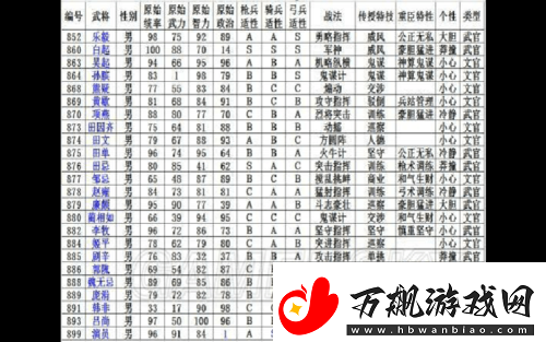 三国志13各城市隐藏武将分布全揭秘