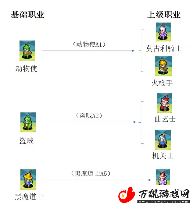 最终幻想3转什么职业好