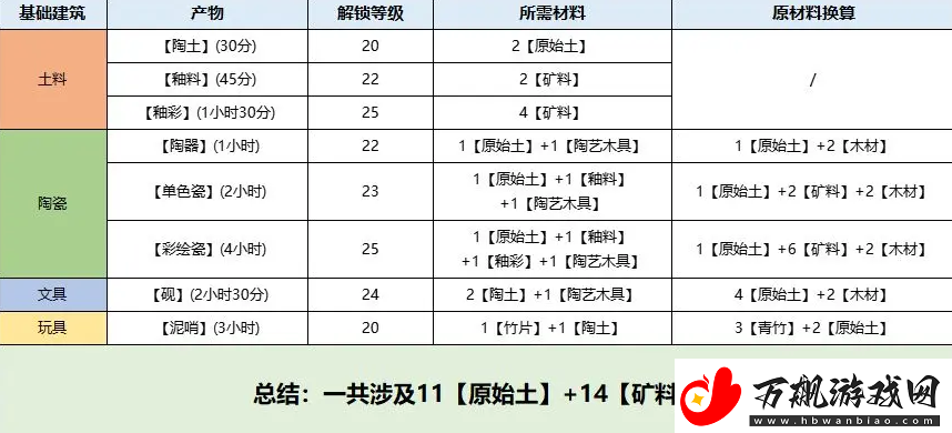 桃源深处有人家息壤怎么获得