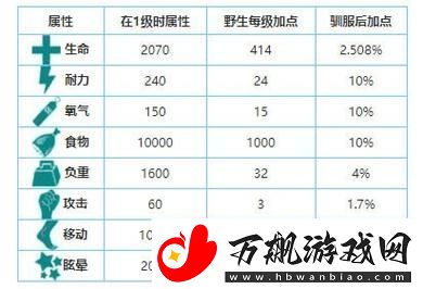 驯养方舟雷龙的快速喂养攻略与方法