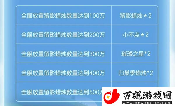 光遇蛋仔联动指引团任务怎么做