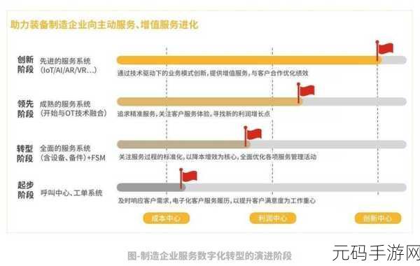 国内永久免费CRM系统，1. 免费CRM系统助力企业数字化转型新路径