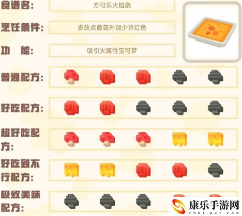 宝可梦大探险食谱图鉴大全 100%必出神兽全属性食谱