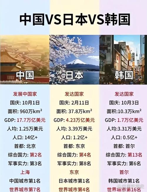 中国vs韩国vs美国vs日本