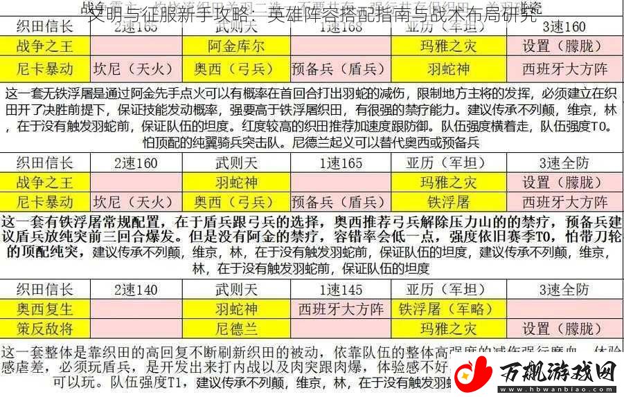 文明与征服新手攻略：英雄阵容搭配指南与战术布局研究