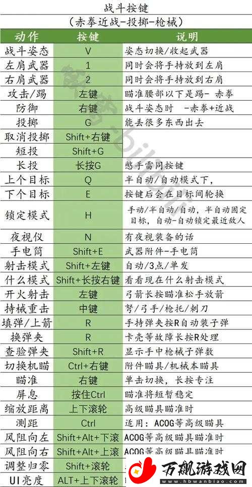 人渣SCUM游戏中武器密位调整方法及操作技巧介绍