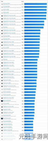 欧美MACBOOKPRO高清性能如何，1. ＂探讨欧美MacBook Pro高清性能的极限与应用