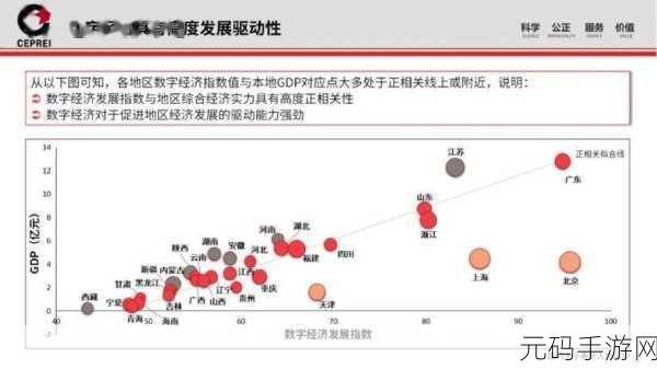 一二三产区的发展前景，1. ＂一二三产区协同发展助力经济转型新动力