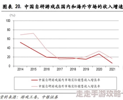 欧美在线一区二区三区精品：最新动态与发展趋势-深入分析当前市场变化及用户需求-助力行业持续创新与升级