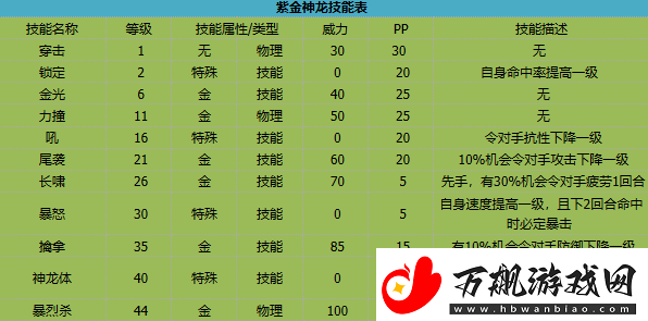 卡布西游紫金神龙有什么技能紫金神龙技能介绍