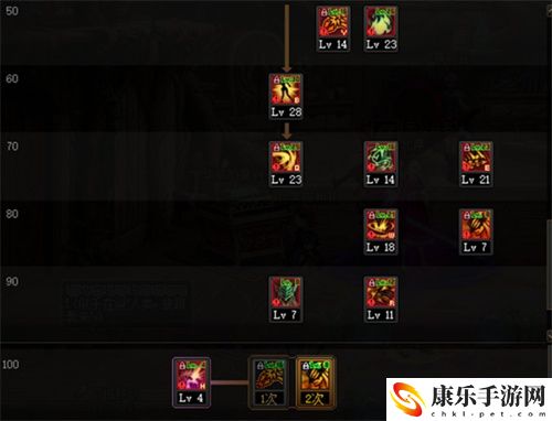 dnf剑魔110版本加点推荐 110级剑魔怎么加点