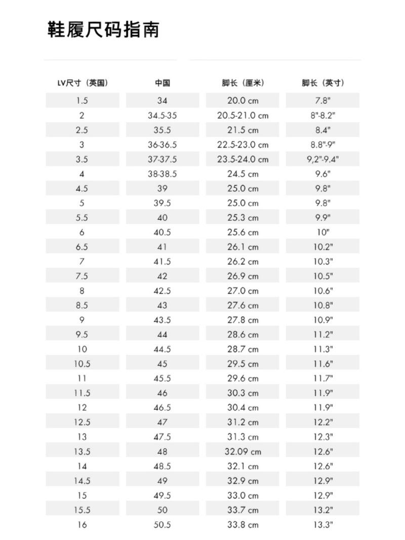 揭示欧洲尺码日本尺码美国欧洲LV的差异与共通性