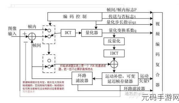 VIDEOCODECWMVIDEODECODER，1. ＂全面解析VIDEOCODECWM视频解码器的技术原理