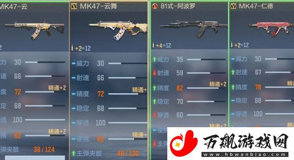 穿越火线手游mk47云武器什么时候返场