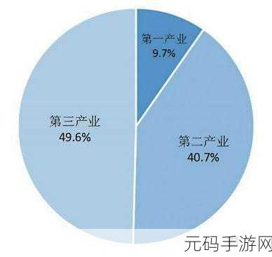 日本第一第二第三产业占比，1. 日本经济结构：第一、第二、第三产业的权重分析