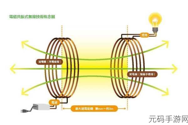 理论电线2023，1. 理论电线2023：探索未来能源传输的新技术