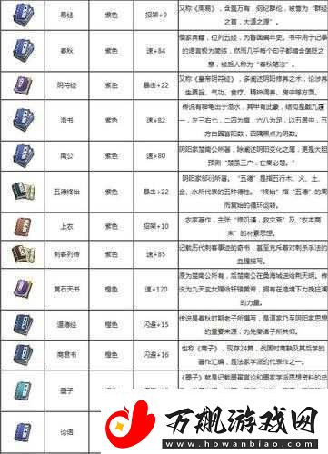 秦时明月手游物品分类全方位详细解读