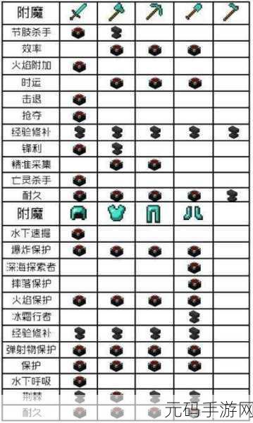 wlk附魔1-450，1. 《从零到四百五十：WLK附魔的全面指南