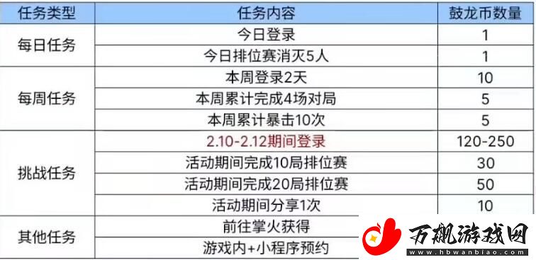 cf手游mk47鼓龙怎么获得