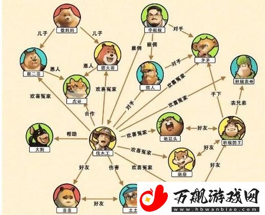 文字来找茬光头关系网通关攻略